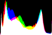 histogram