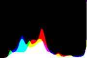 histogram