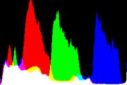 histogram