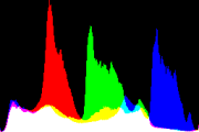 histogram