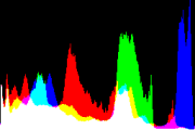 histogram