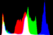 histogram