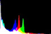 histogram