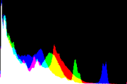 histogram