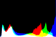 histogram