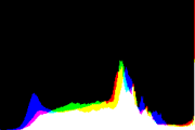 histogram