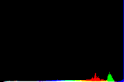 histogram