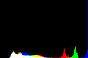 histogram