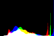 histogram