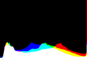 histogram