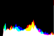 histogram