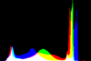 histogram