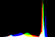 histogram