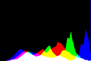 histogram