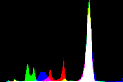 histogram