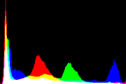 histogram