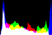 histogram