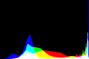 histogram