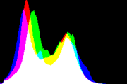 histogram