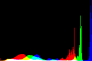 histogram