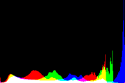 histogram