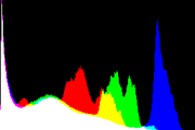 histogram