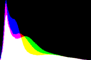 histogram