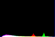 histogram