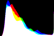 histogram