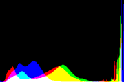 histogram