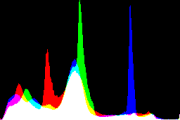 histogram