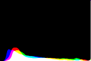 histogram