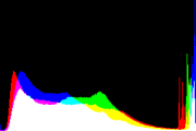 histogram