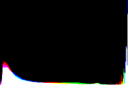 histogram