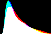 histogram
