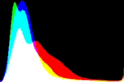 histogram