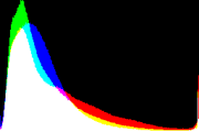 histogram