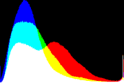 histogram