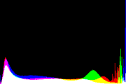 histogram