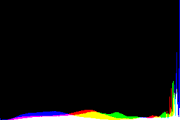 histogram