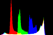 histogram