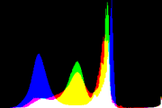 histogram