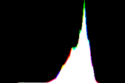 histogram