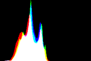 histogram