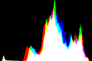 histogram