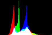 histogram