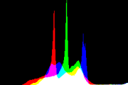 histogram