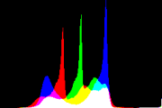 histogram