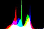 histogram