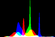 histogram